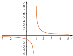 Traceur de fonctions mathematiques
