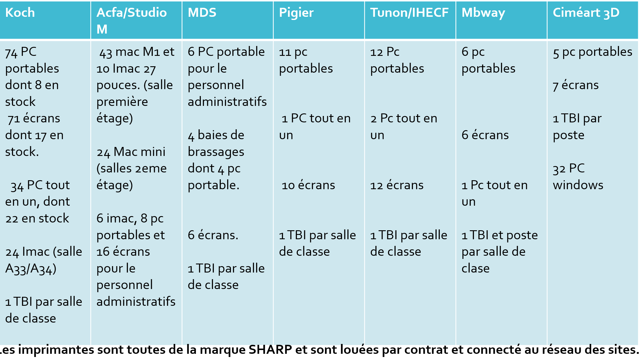 Recensement Numérique