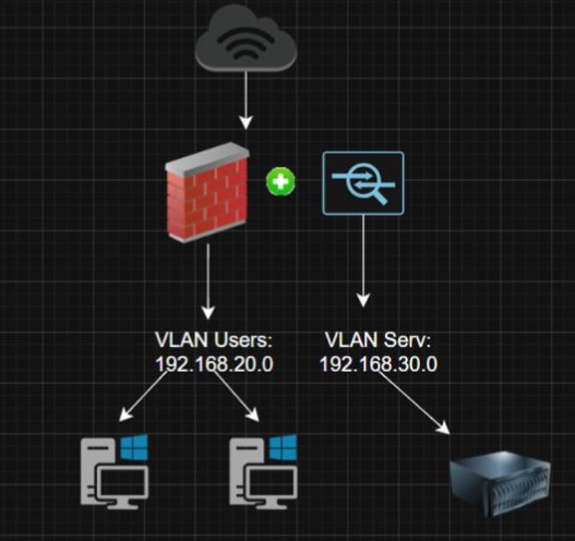 Supervision pare-feu